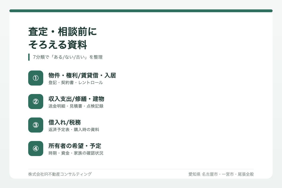 査定・売却相談前にそろえる資料を7分類で整理する図解