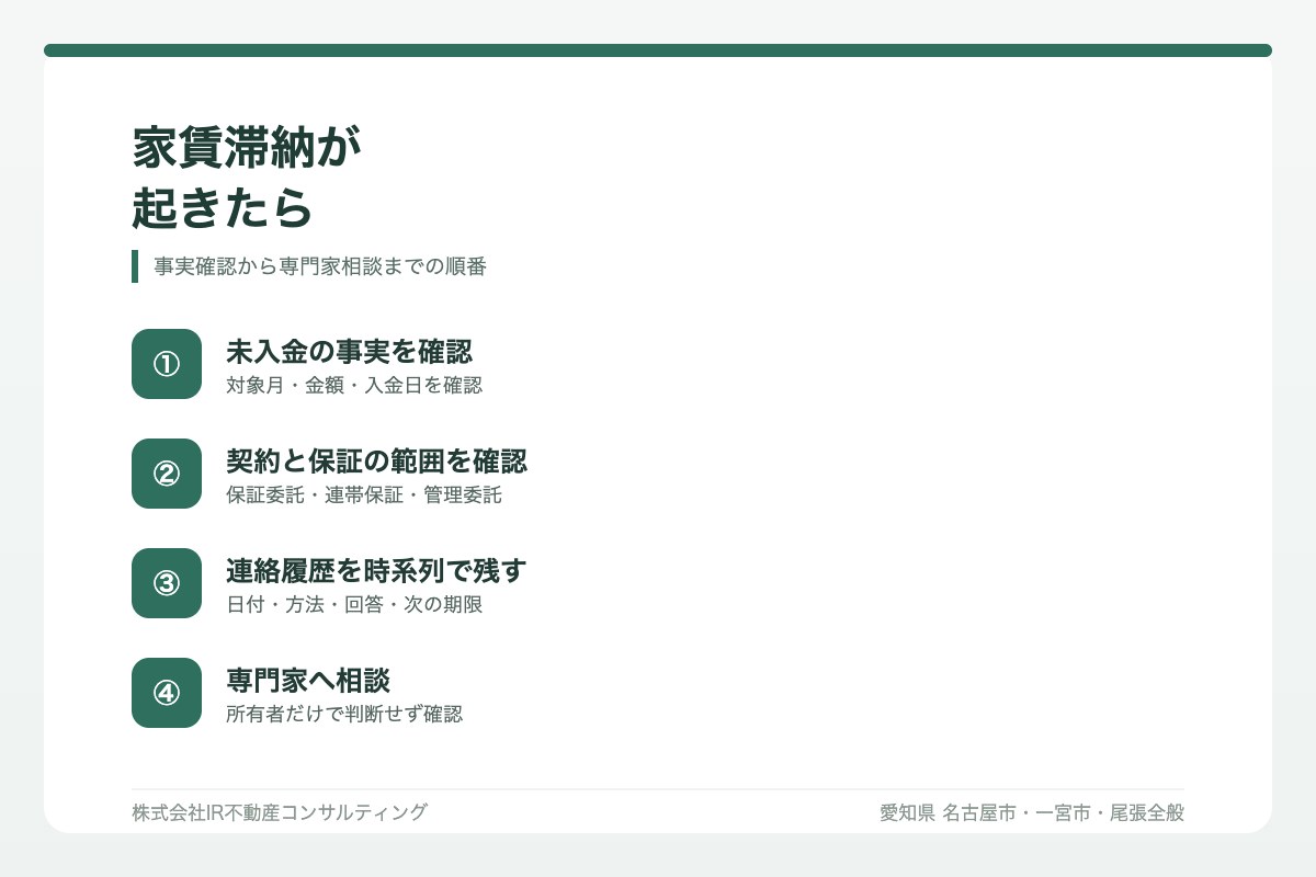 家賃滞納が起きた時に確認する順番の図解