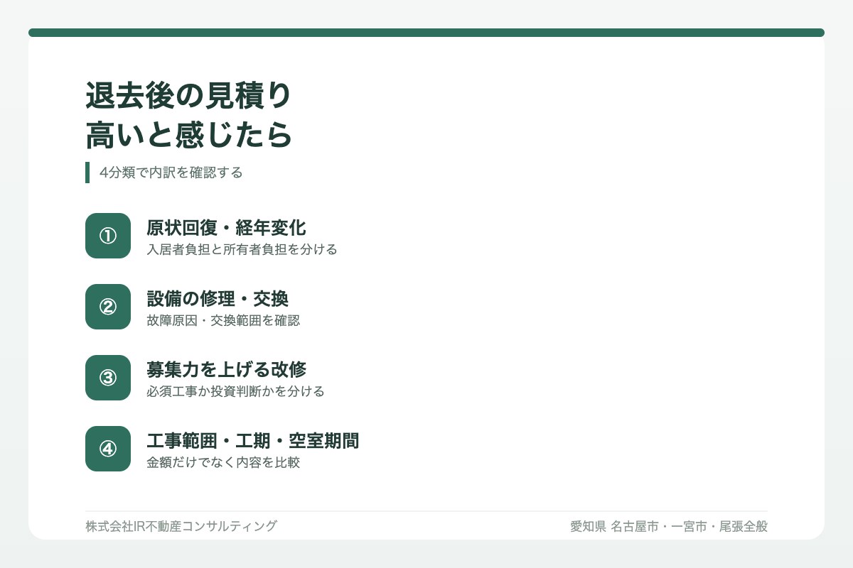 退去後の修繕見積りを4分類で確認する図解