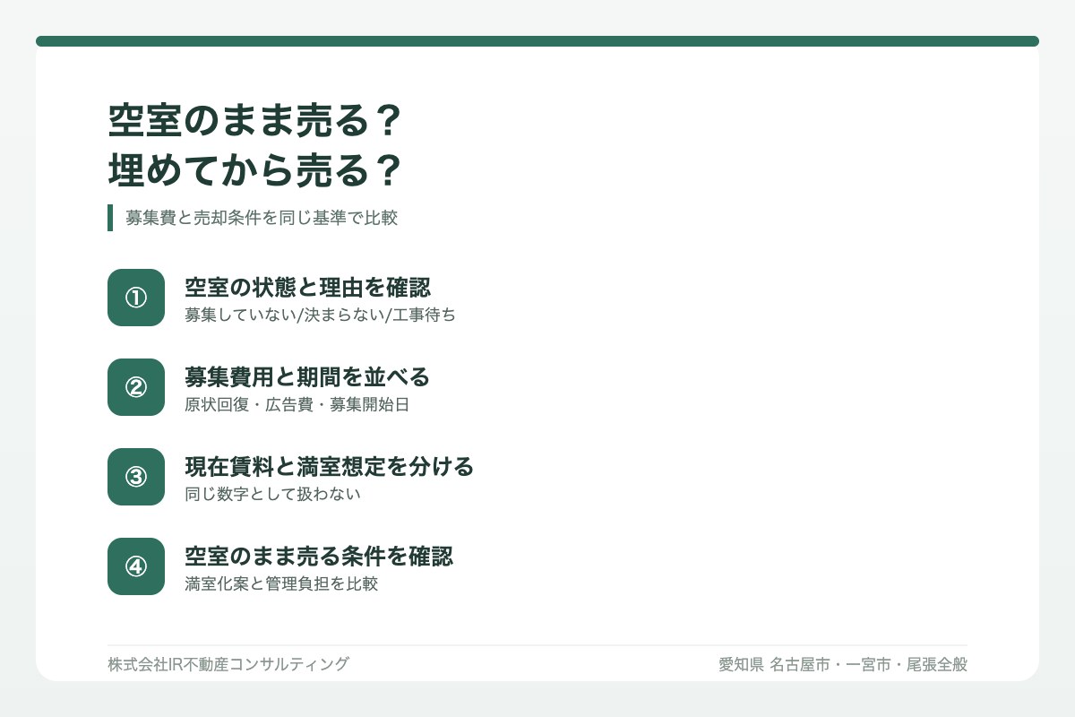 空室のまま売るか埋めてから売るかを比較する図解