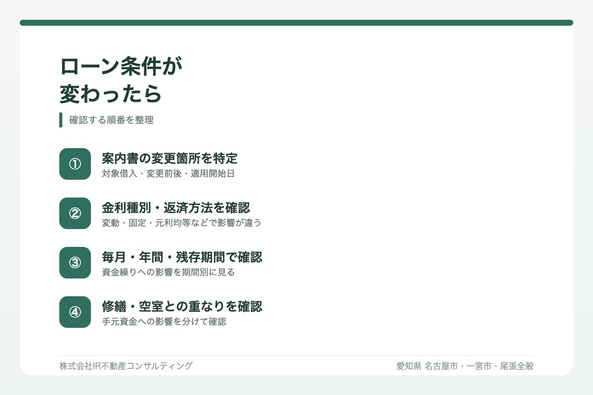ローン金利条件が変わった時に確認する順番の図解