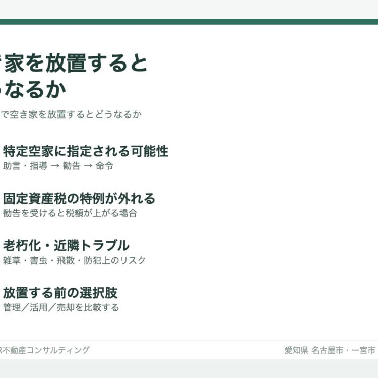 空き家を放置した場合のリスクと放置前に検討できる選択肢を示す図解