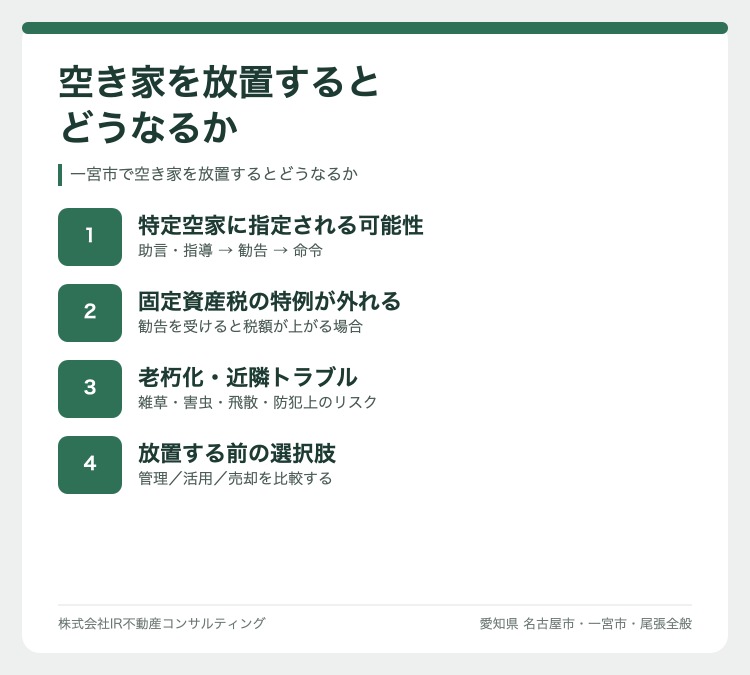 空き家を放置するとどうなるか