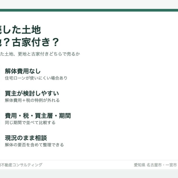相続した土地を更地にするか古家付きのまま売るか比較する図解