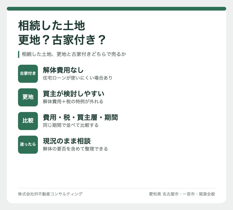 相続した土地更地？古家付き？