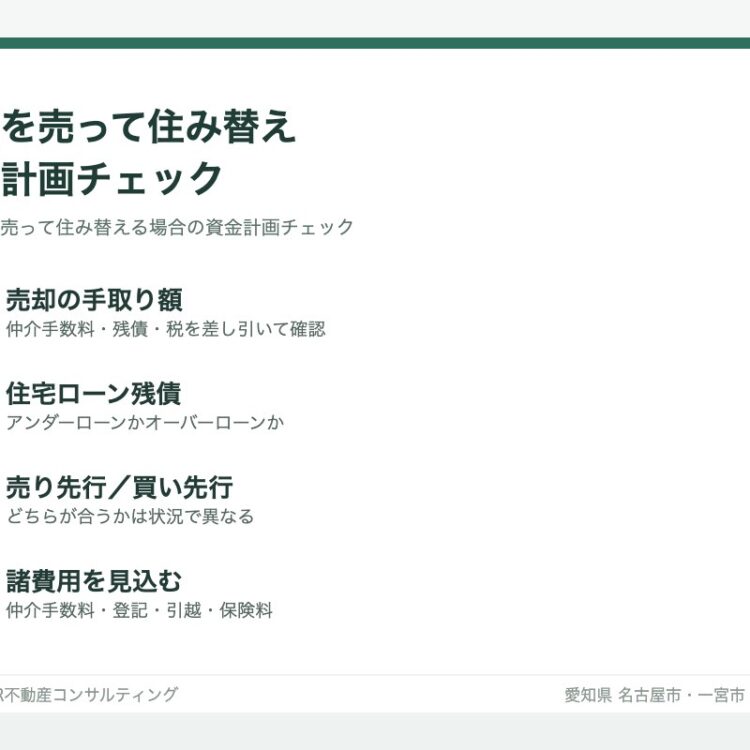 自宅を売って住み替える場合の資金計画チェックポイントの図解