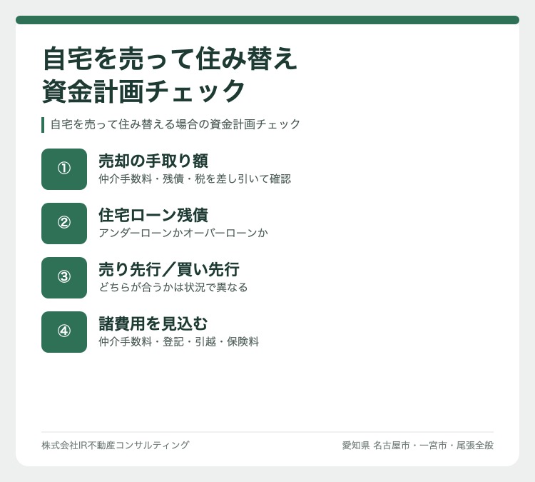 自宅を売って住み替え資金計画チェック