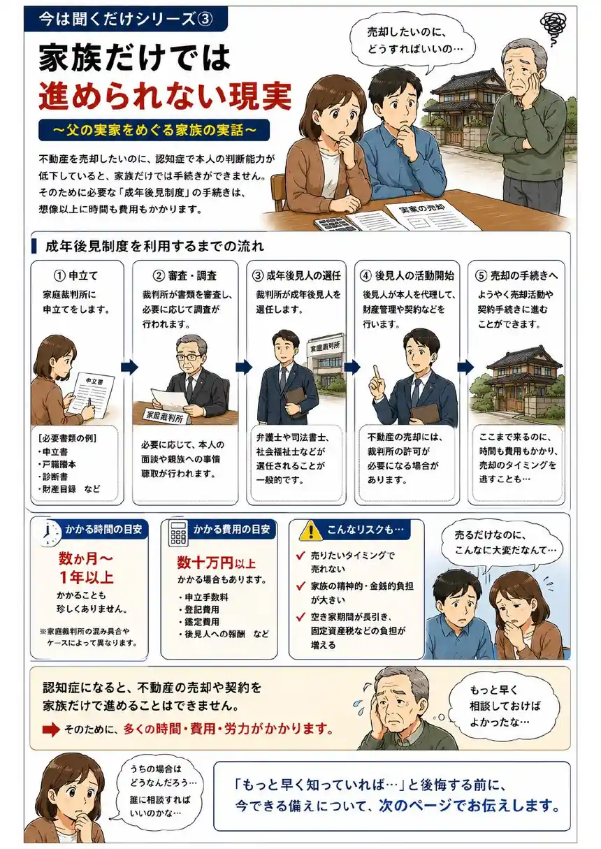 マンガ：成年後見制度を利用するまでの流れ（申立て→審査・調査→成年後見人の選任→後見人の活動開始→売却の手続きへ）と、かかる時間・費用の目安、リスクを解説（今は聞くだけシリーズ③）