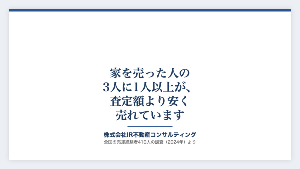 家を売った人の3人に1人以上が、査定額より安く売れています
