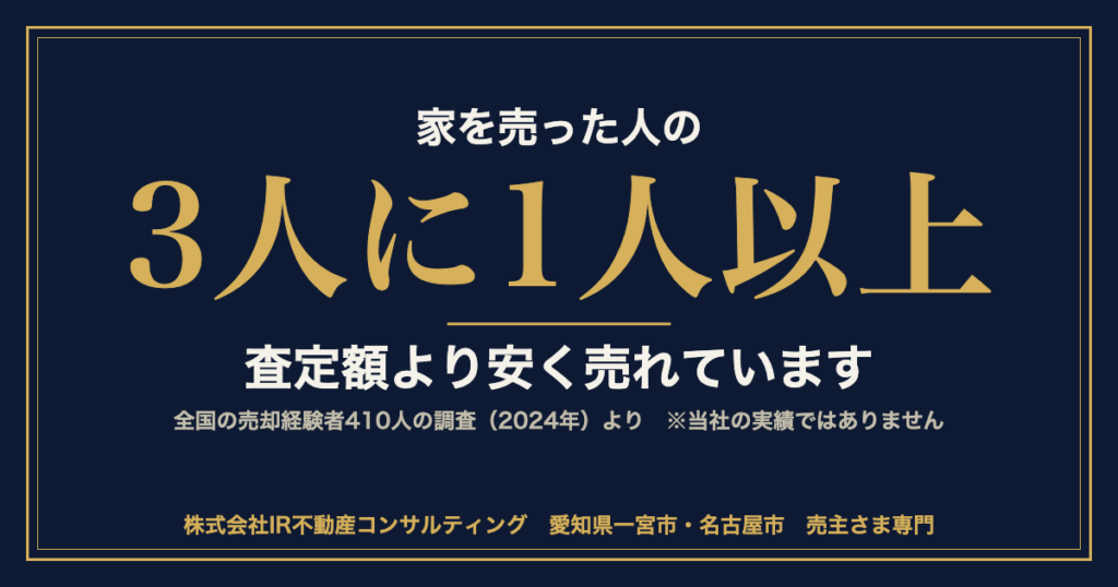 家を売った人の3人に1人以上が、査定額より安く売れています（全国の売却経験者410人の調査・2024年）