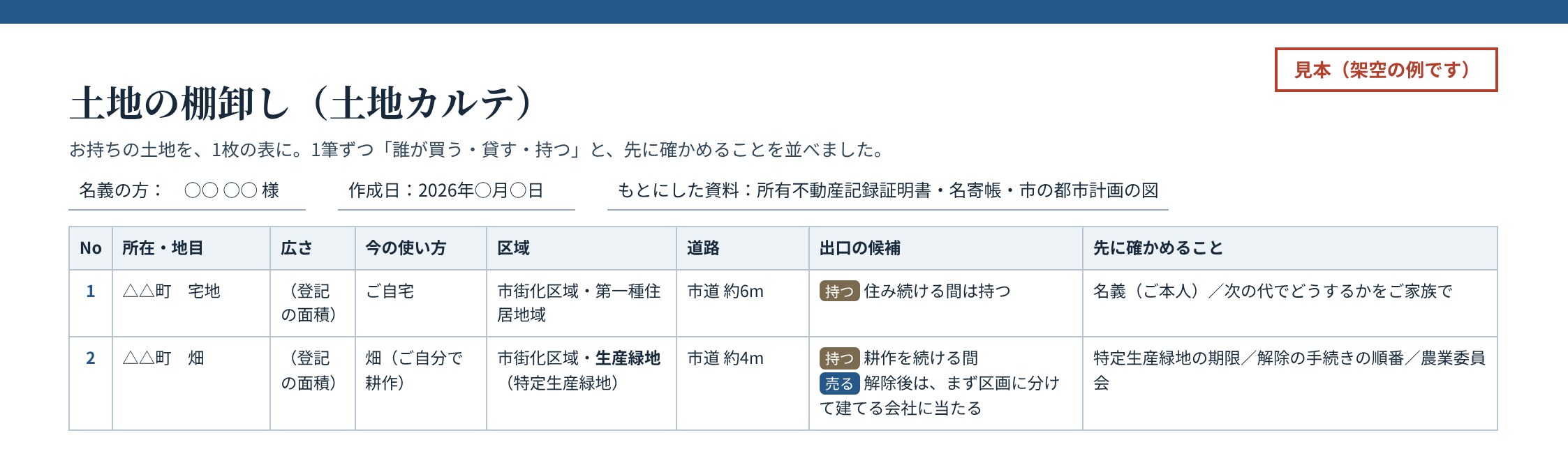 土地の棚卸し（土地カルテ）の見本（架空の例）